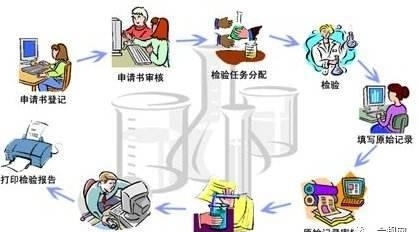 實驗室能力建設(shè)，這幾點你一定要知道！(圖3)